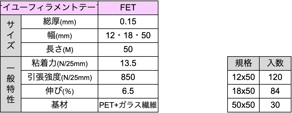 フィラメントテープの製品規格