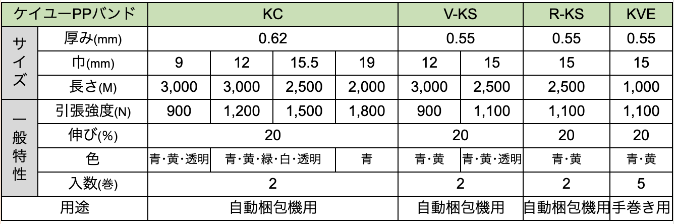PPバンドの製品規格