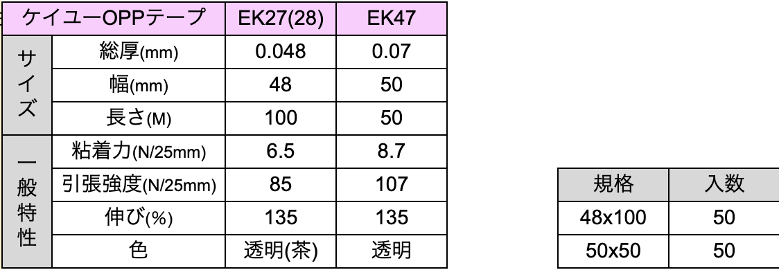 EKタイプの製品規格