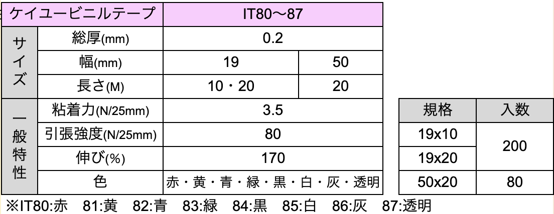 ビニルテープの製品規格