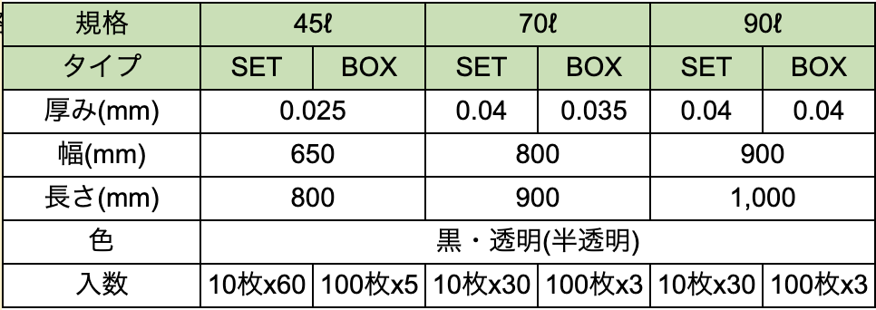 2層ポリ袋の製品規格