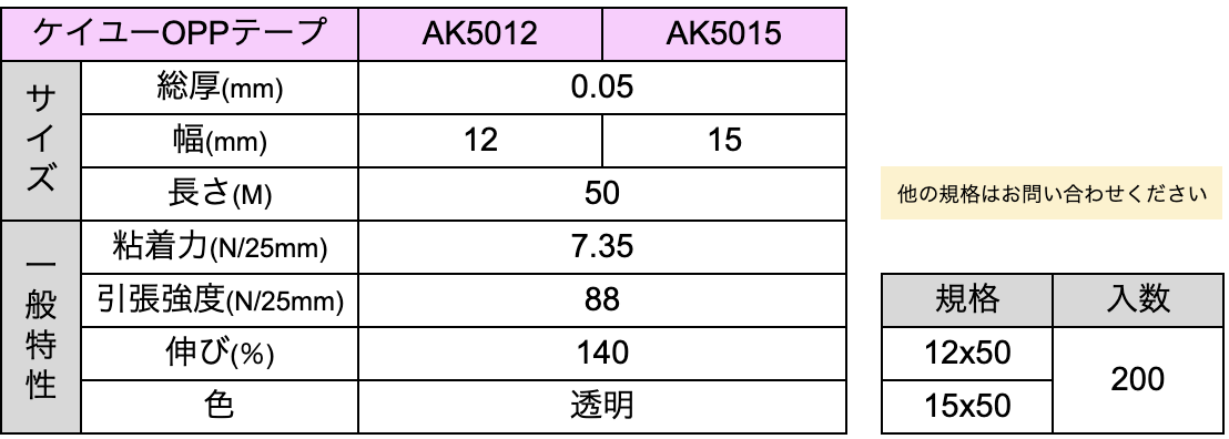 軽包装用テープの製品規格