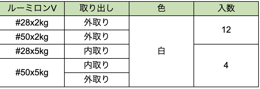 PE結束紐の製品規格