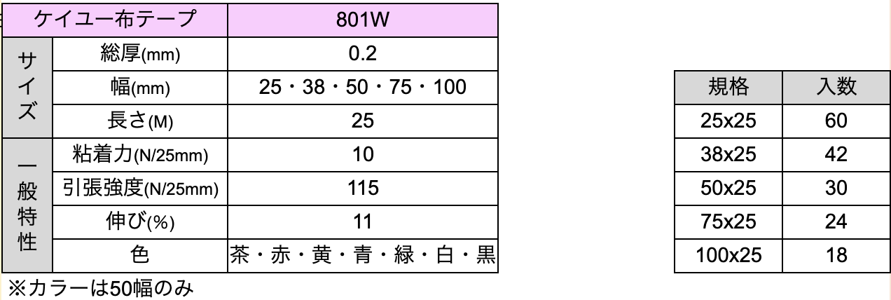 布粘着テープの製品規格