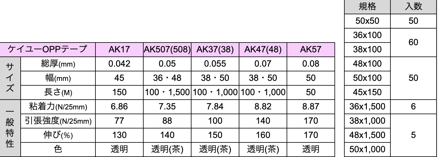 AKタイプの製品規格