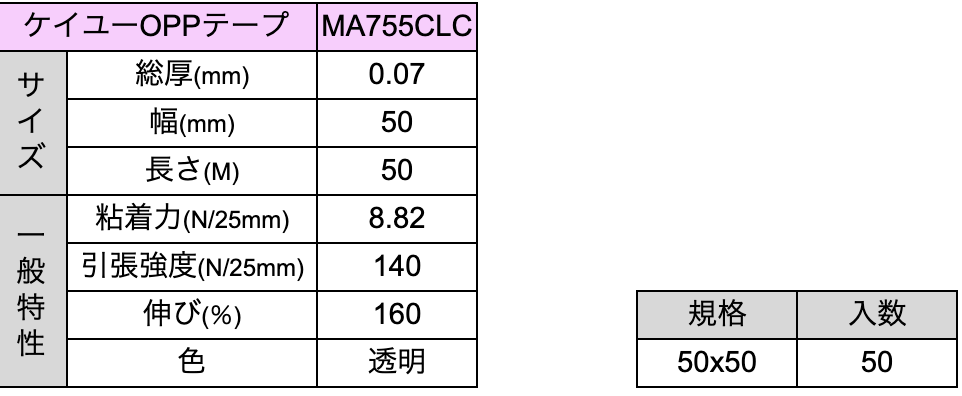 カッター付きテープの製品規格