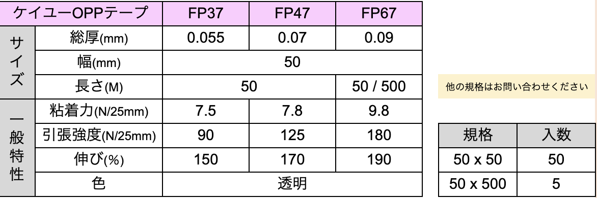 FPタイプの製品規格