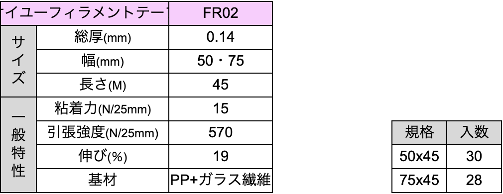 フィラメントテープの製品規格