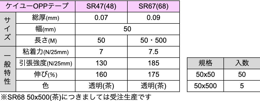 SRタイプの製品規格