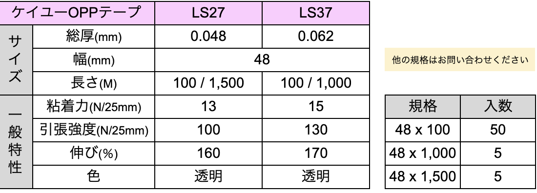 LSタイプの製品規格