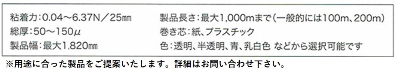 保護フィルムの製品規格