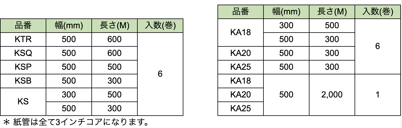 ストレッチフィルムの製品規格